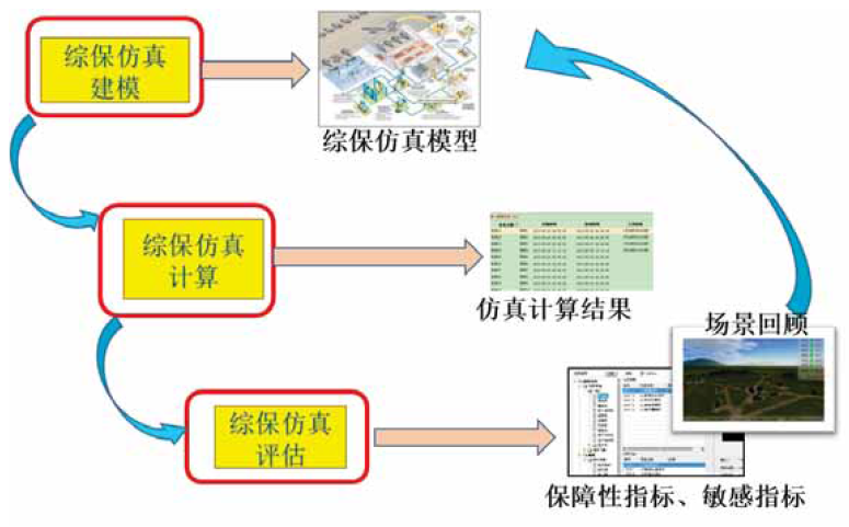 国产仿真软件的星星之火何以燎原？的图13