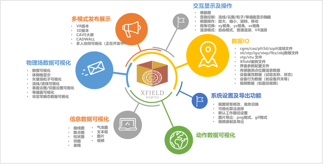 国产仿真软件的星星之火何以燎原？的图95