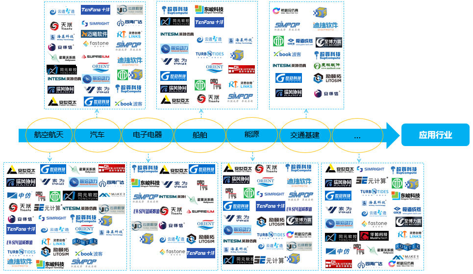 国产仿真软件的星星之火何以燎原？的图8