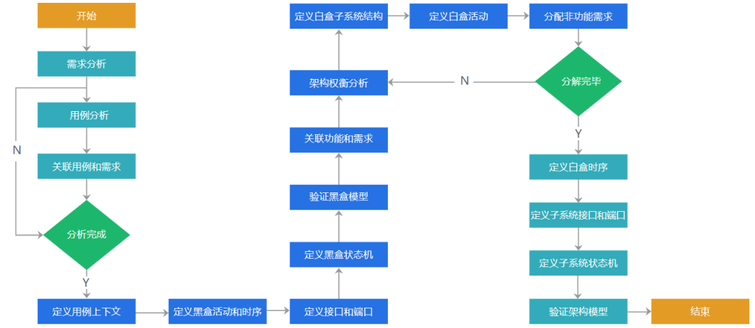 国产仿真软件的星星之火何以燎原？的图39