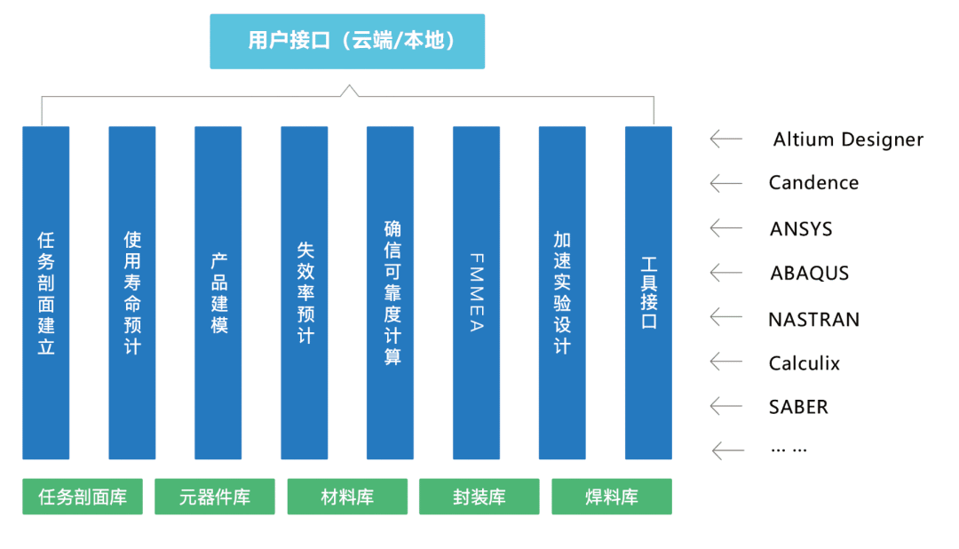 国产仿真软件的星星之火何以燎原？的图87