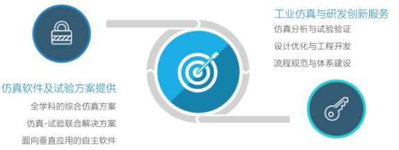 国产仿真软件的星星之火何以燎原？的图81