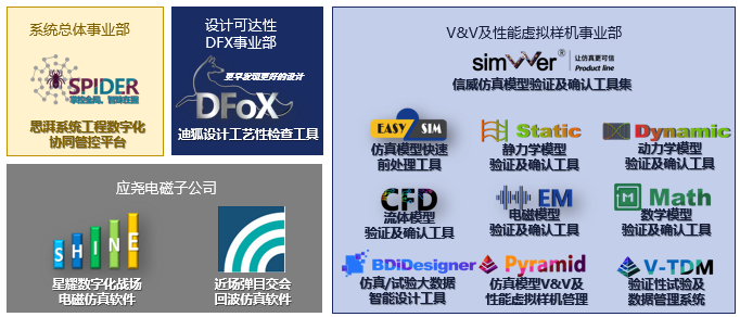 国产仿真软件的星星之火何以燎原？的图31