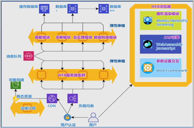 国产仿真软件的星星之火何以燎原？的图55