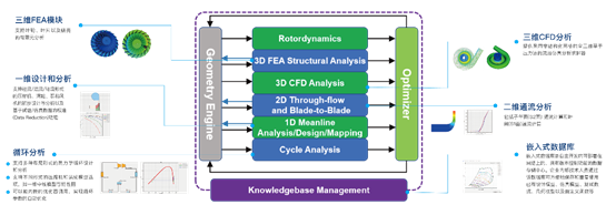 国产仿真软件的星星之火何以燎原？的图49