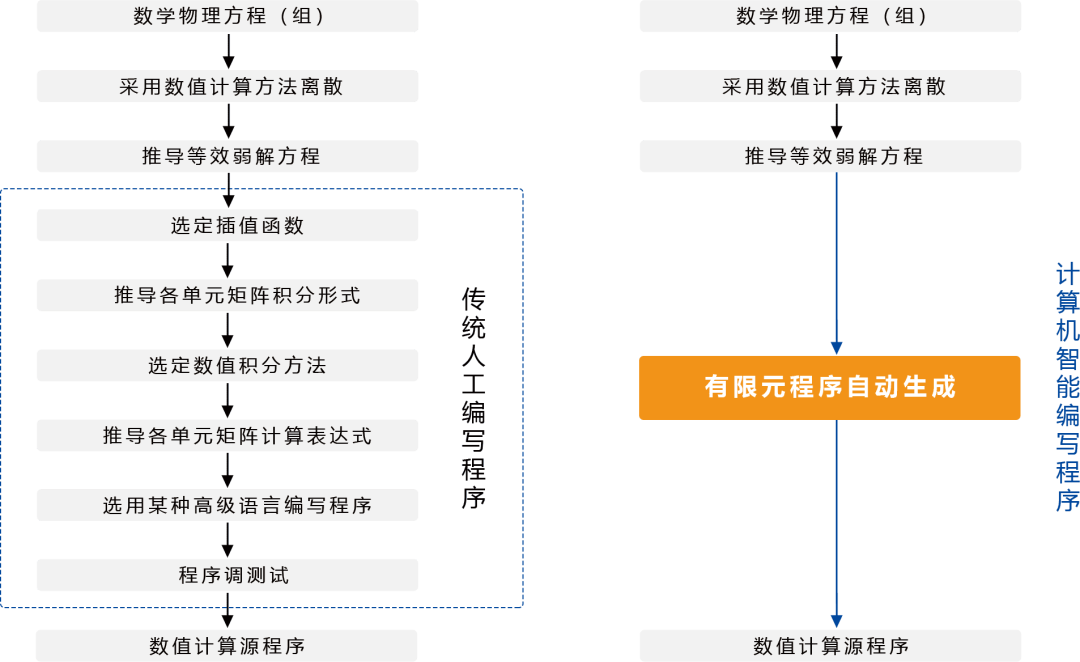 国产仿真软件的星星之火何以燎原？的图45