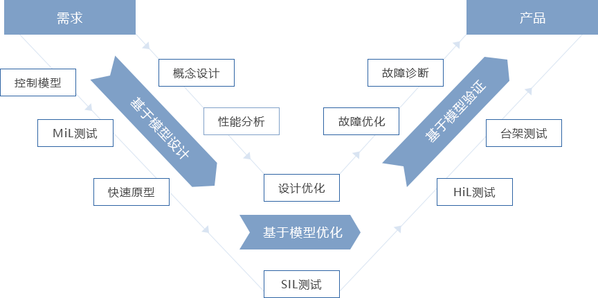国产仿真软件的星星之火何以燎原？的图19