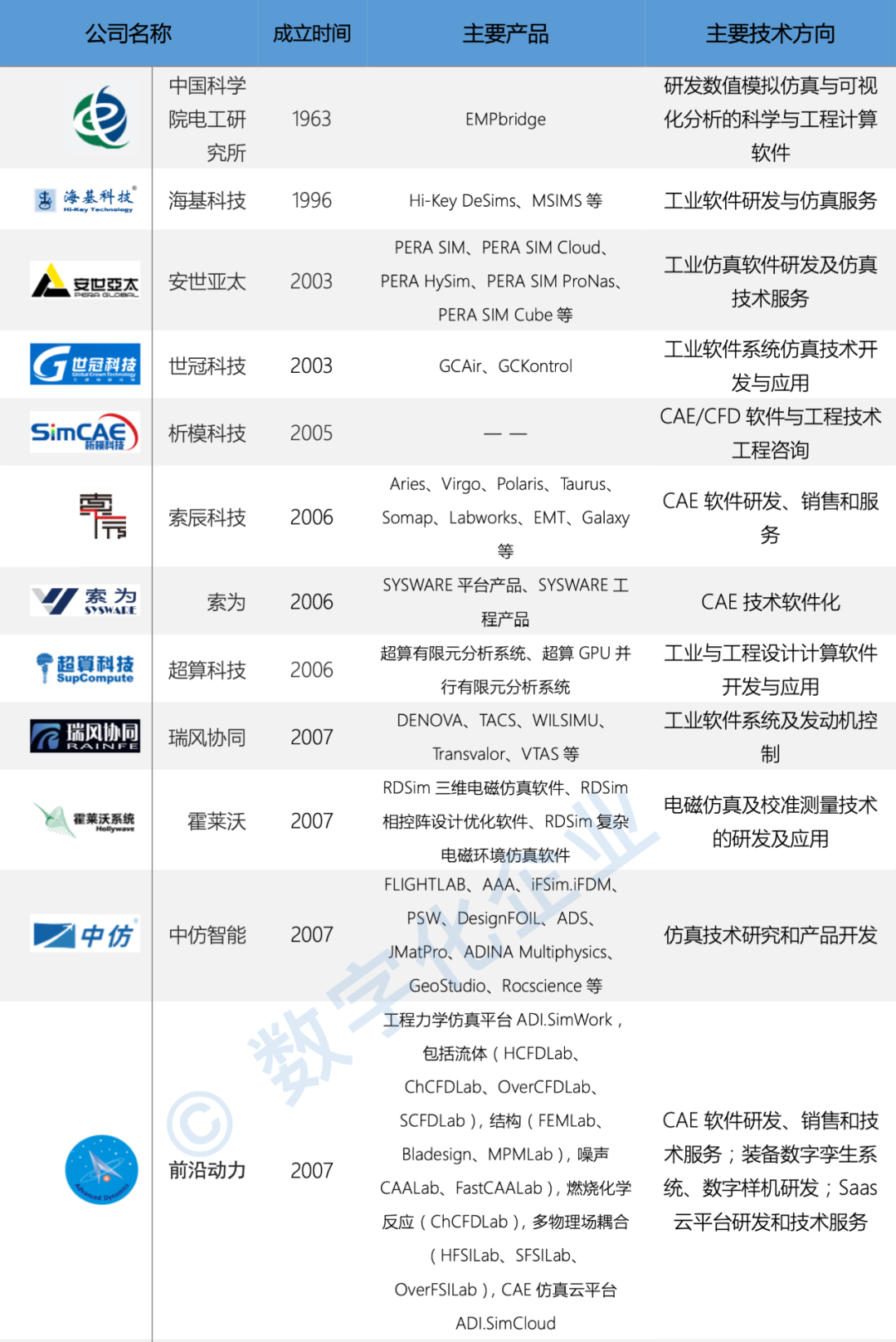 国产仿真软件的星星之火何以燎原？的图3
