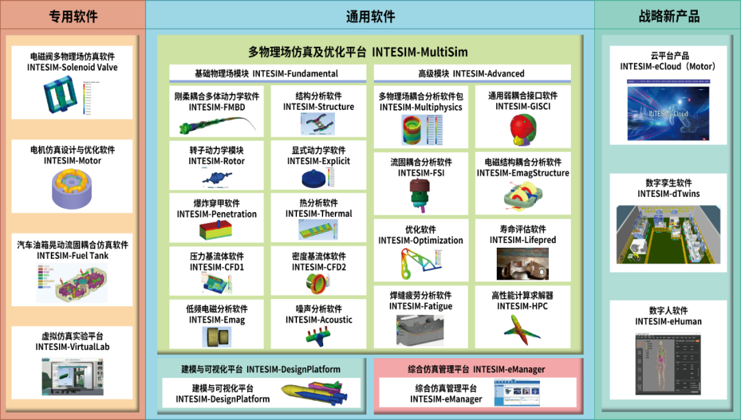 国产仿真软件的星星之火何以燎原？的图25