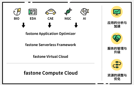 国产仿真软件的星星之火何以燎原？的图53