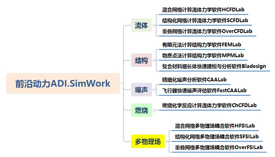 国产仿真软件的星星之火何以燎原？的图29