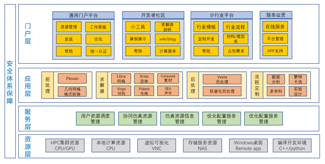 国产仿真软件的星星之火何以燎原？的图15