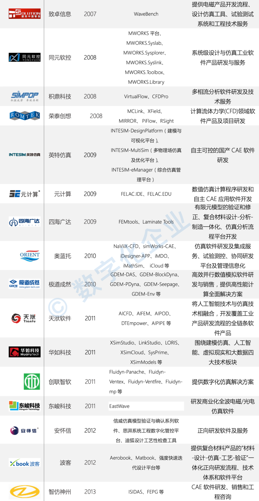 国产仿真软件的星星之火何以燎原？的图4