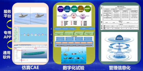 国产仿真软件的星星之火何以燎原？的图37