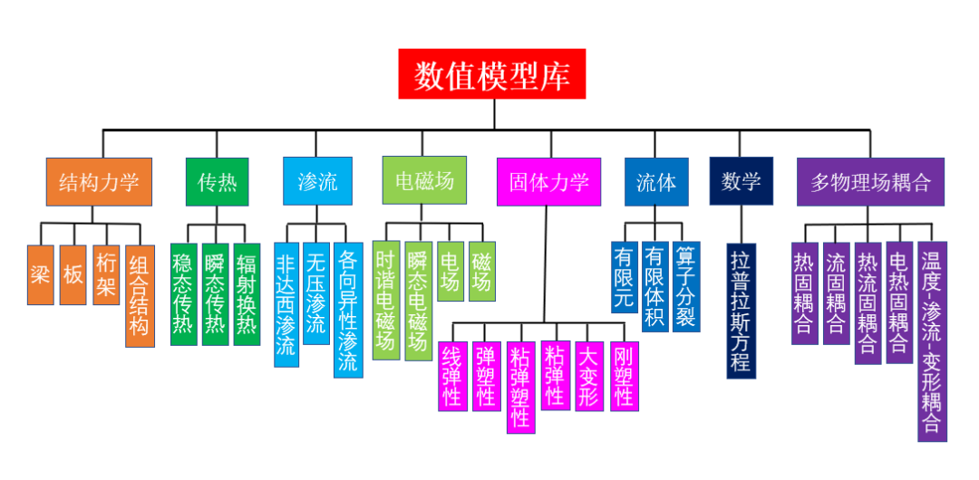 国产仿真软件的星星之火何以燎原？的图93