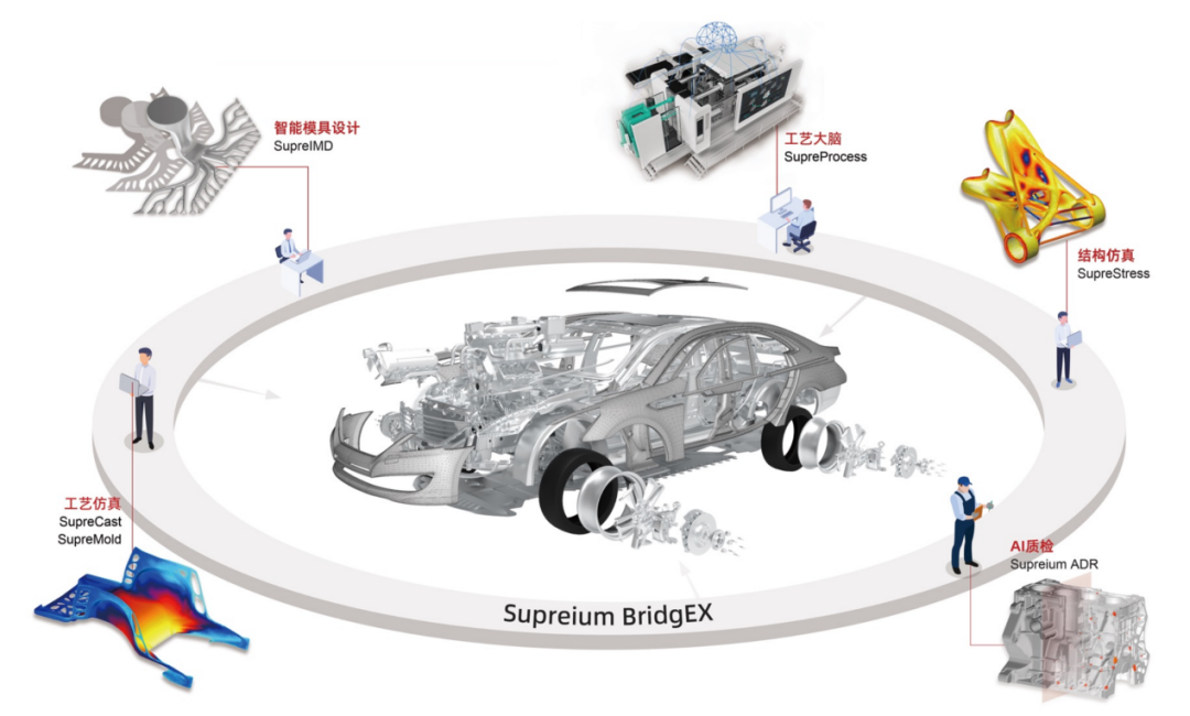 国产仿真软件的星星之火何以燎原？的图51