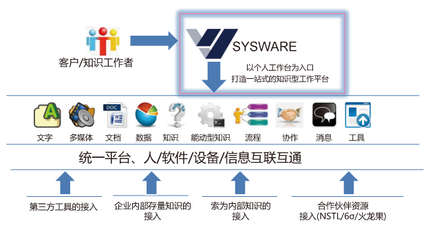 国产仿真软件的星星之火何以燎原？的图27