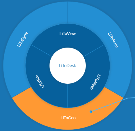 国产仿真软件的星星之火何以燎原？的图57