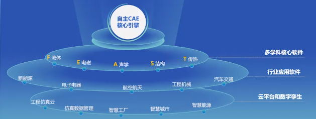 国产仿真软件的星星之火何以燎原？的图21