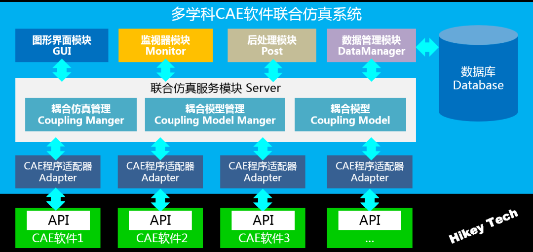 国产仿真软件的星星之火何以燎原？的图59