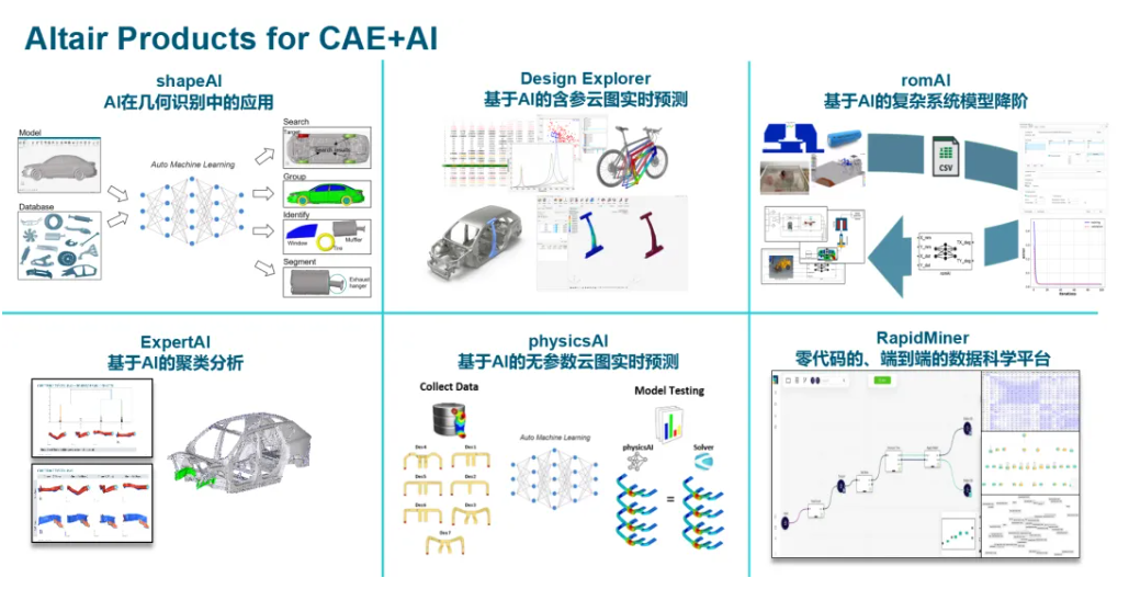 行業分享丨應對AI浪潮，民營企業該如何精準接招？的圖3