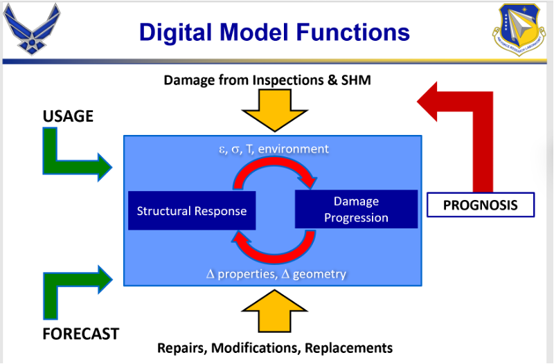 plm,pdm,思普,三品,宇昔,软件,系统,平台,研发,项目,mes,wms,生命周期,数字孪生