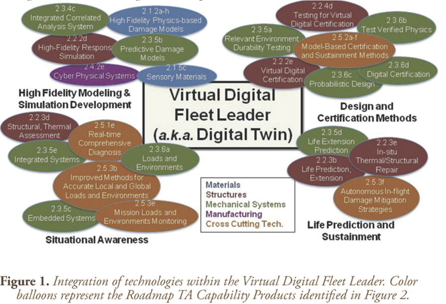 plm,pdm,思普,三品,宇昔,软件,系统,平台,研发,项目,mes,wms,生命周期,数字孪生
