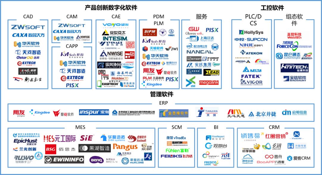 从全球视野破解中国工业软件产业发展之道
