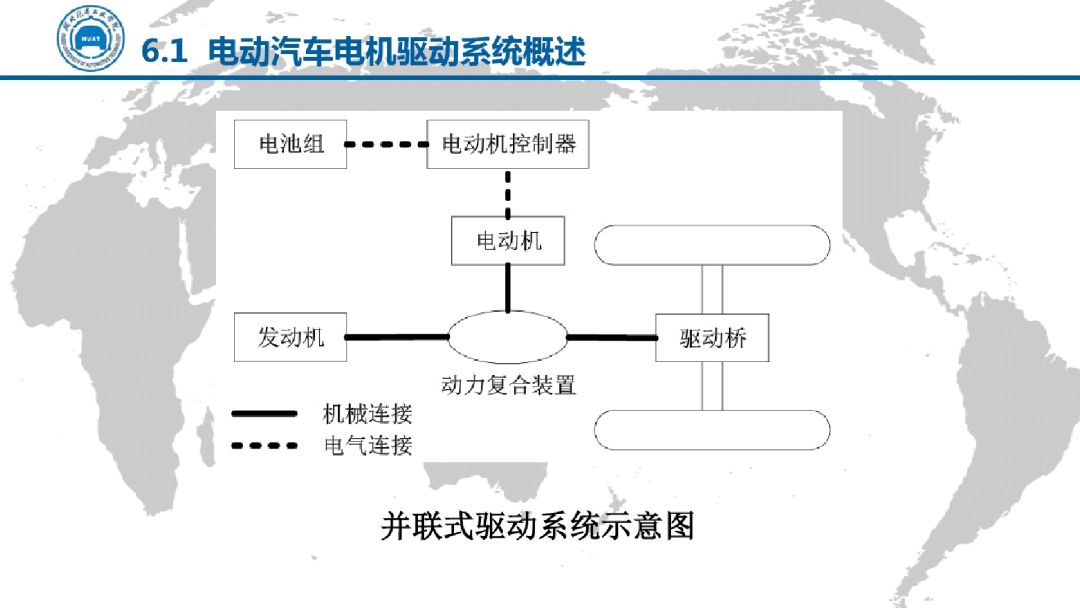 電動汽車電機驅動技術（PPT）的圖11