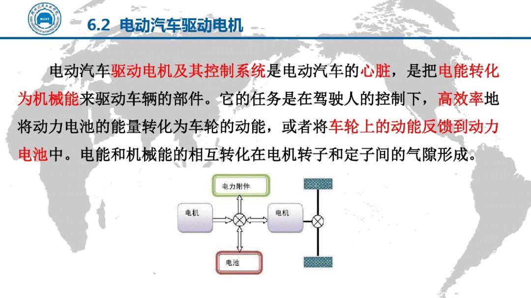 電動汽車電機驅動技術（PPT）的圖21