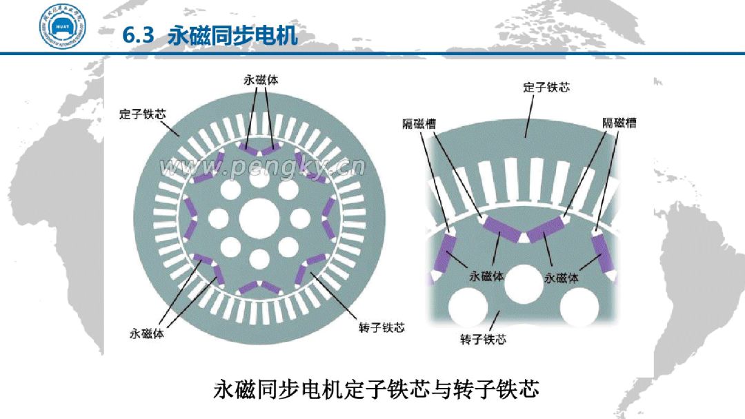 電動汽車電機驅動技術（PPT）的圖37