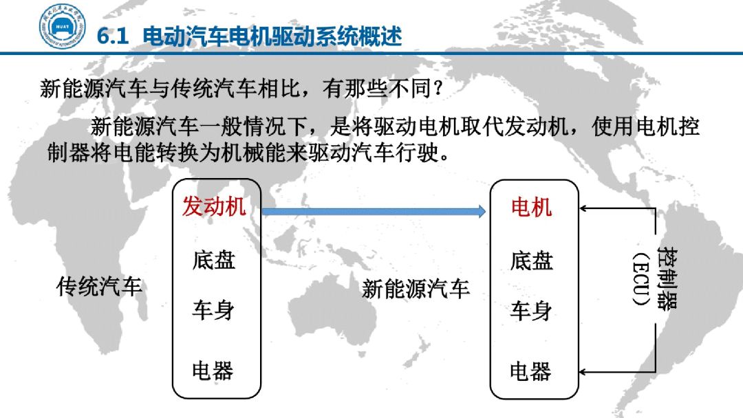 電動汽車電機驅動技術（PPT）的圖2