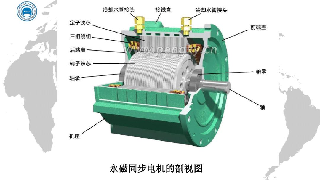 电动汽车电机驱动技术ppt