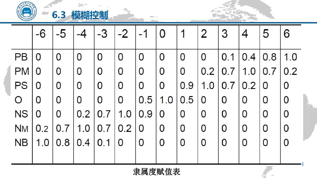 電動汽車電機驅動技術（PPT）的圖56