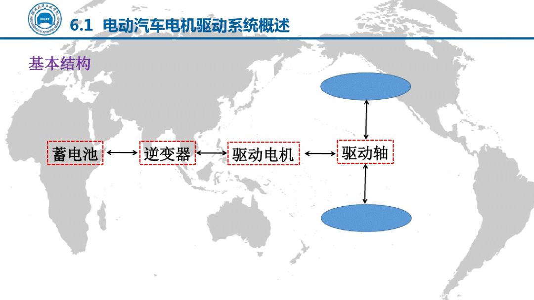 電動汽車電機驅動技術（PPT）的圖6
