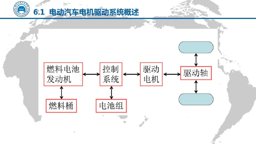 電動汽車電機驅動技術（PPT）的圖15