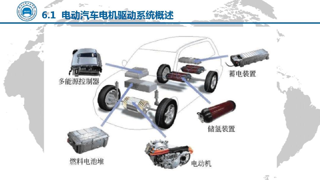 電動汽車電機驅動技術（PPT）的圖17