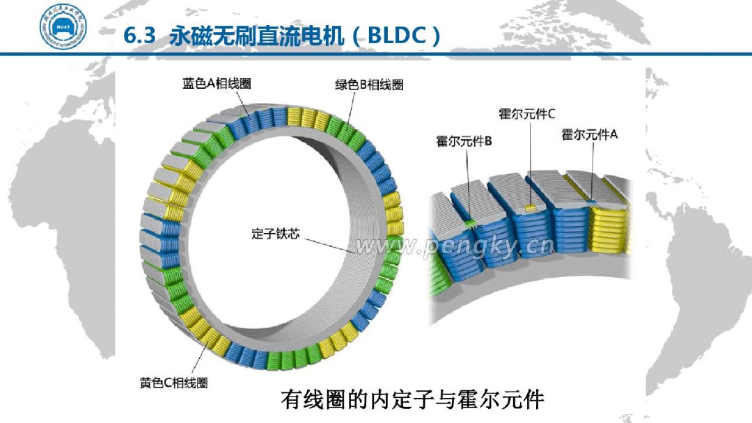 電動汽車電機驅動技術（PPT）的圖42
