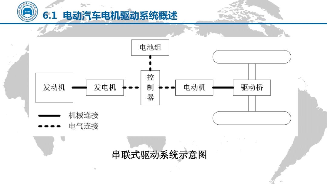 電動汽車電機驅動技術（PPT）的圖8