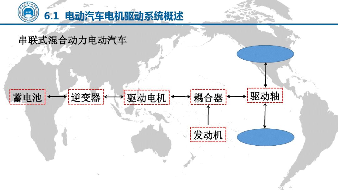 電動汽車電機驅動技術（PPT）的圖10
