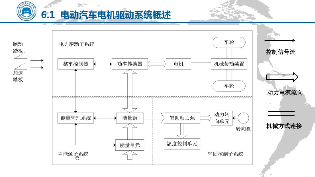 電動汽車電機驅動技術（PPT）的圖19