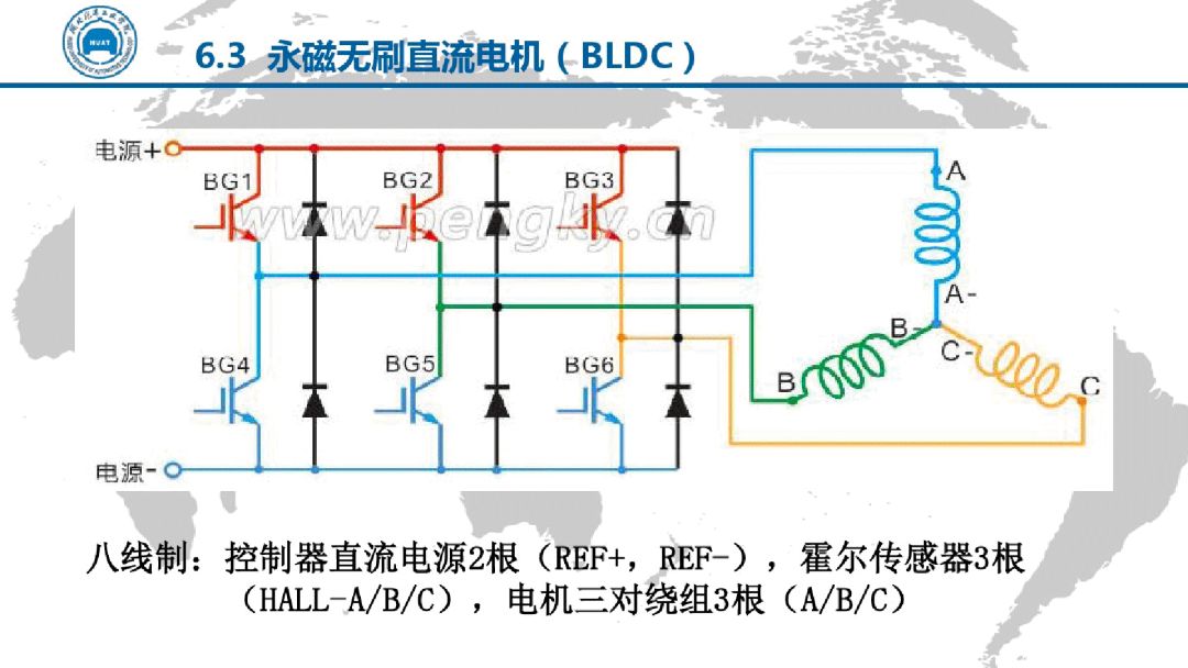電動汽車電機驅動技術（PPT）的圖44