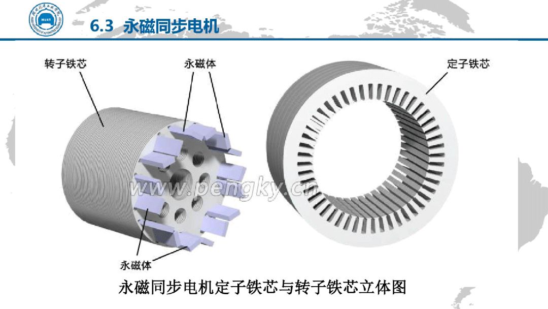 電動汽車電機驅動技術（PPT）的圖38