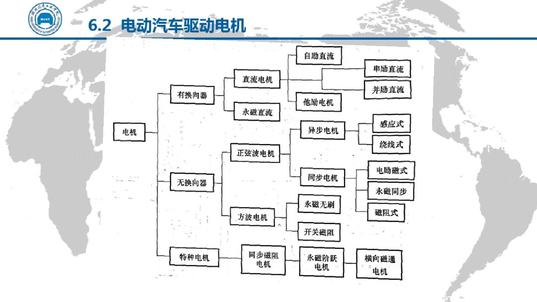電動汽車電機驅動技術（PPT）的圖23