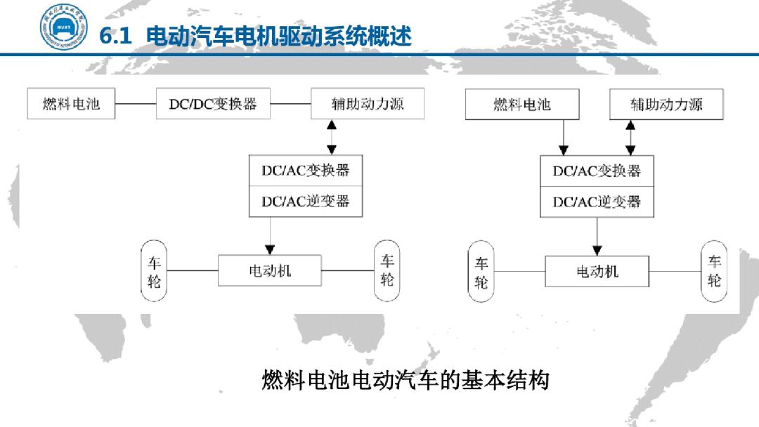 電動汽車電機驅動技術（PPT）的圖16
