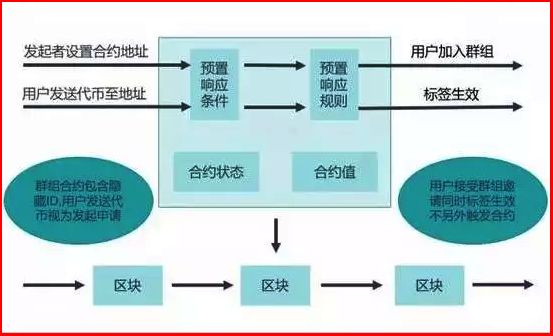 區塊鏈+工業4.0，人類的終極風口還是終極騙局？ 科技 第11張