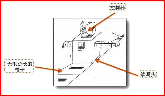 區塊鏈+工業4.0，人類的終極風口還是終極騙局？ 科技 第8張