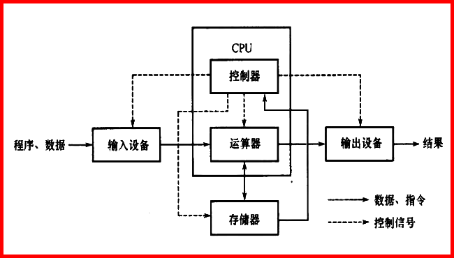 區塊鏈+工業4.0，人類的終極風口還是終極騙局？ 科技 第9張