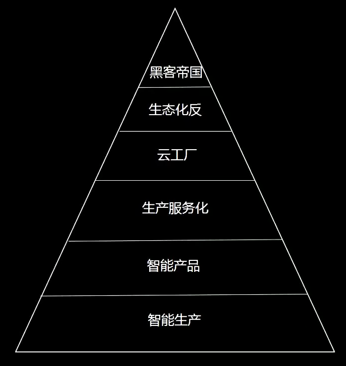 區塊鏈+工業4.0，人類的終極風口還是終極騙局？ 科技 第4張