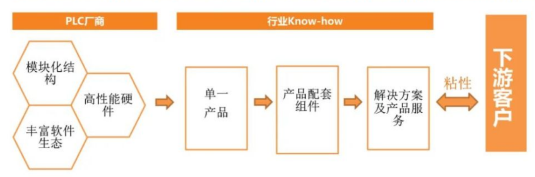 翻开PLC演进史：探索自动化领域的常青树的图10
